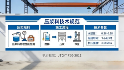 老河口本地工厂讲解：说一遍公路压浆料和铁路压浆料的区别